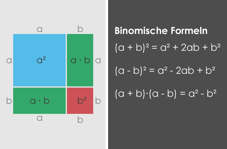 Bild Binomische Formeln